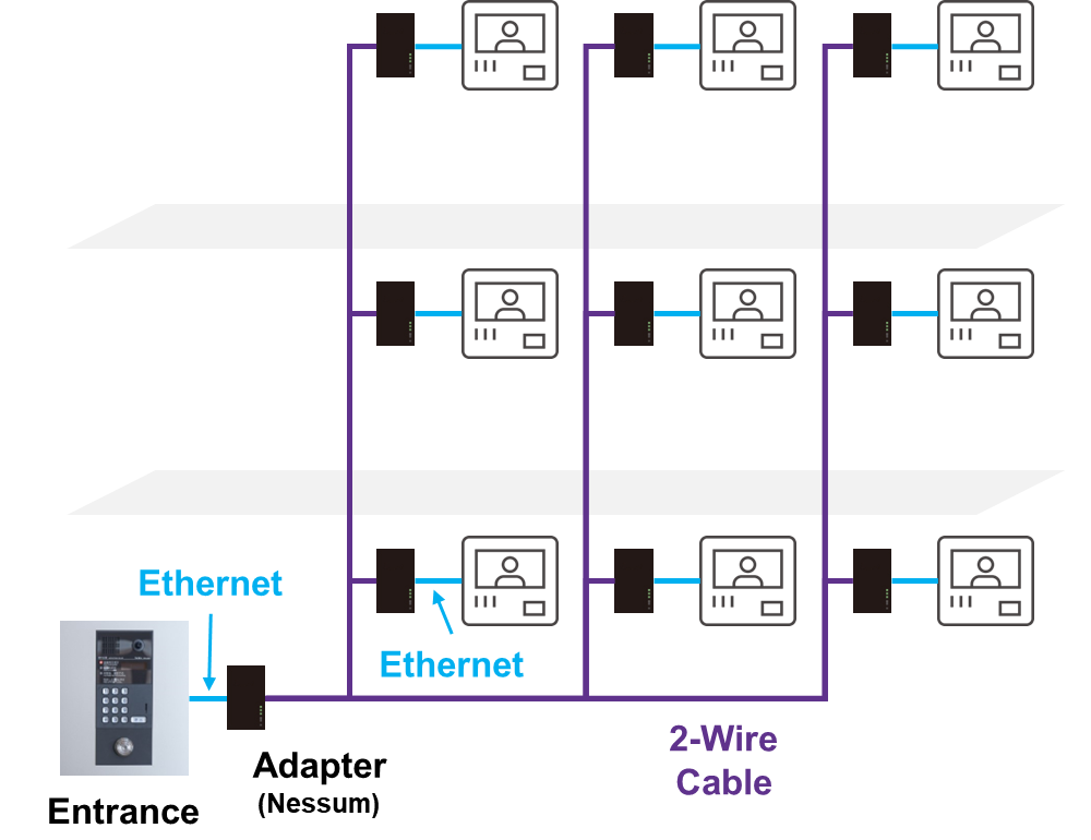 Adapter