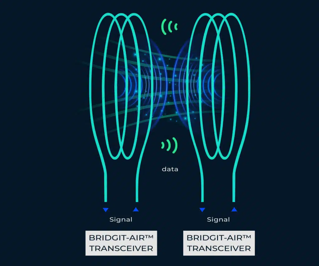 ECOLINQX Expands Product Line with BRIDGIT‑Air™, Bringing Contactless Broadband Communication to Factory Automation
