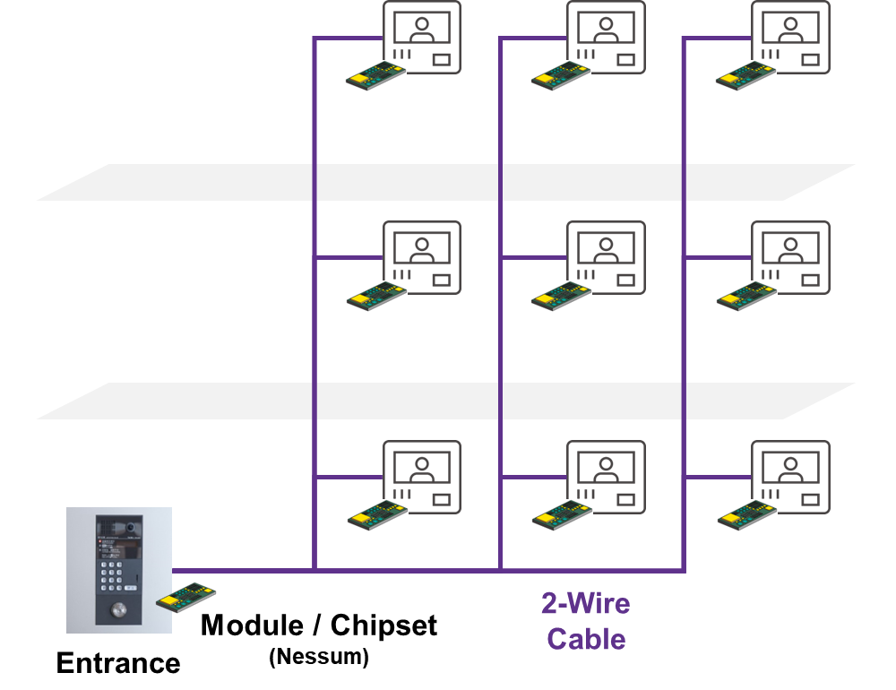 Embedded