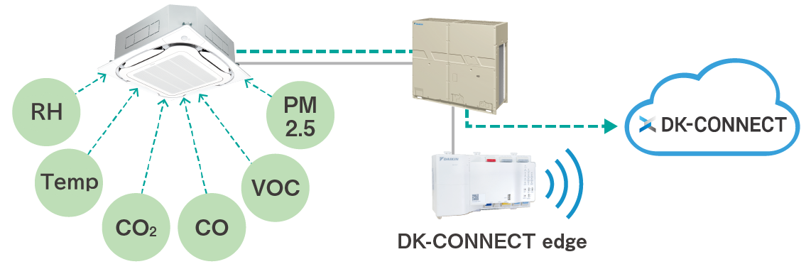 daikin_sensor_en_tmp_2506.png