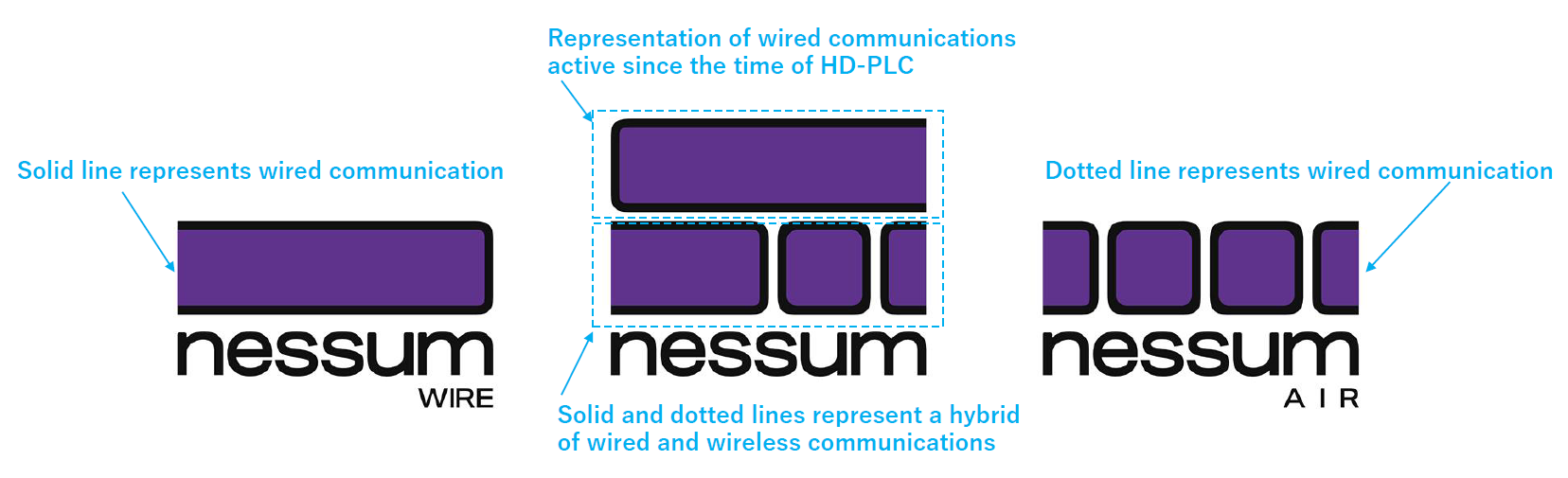 nessum_logo_meaning.png