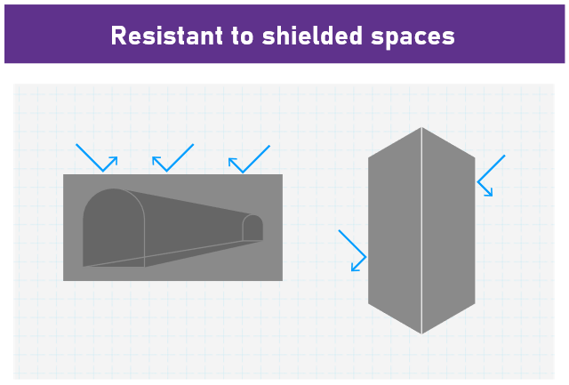 shielded spaces
